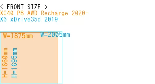 #XC40 P8 AWD Recharge 2020- + X6 xDrive35d 2019-